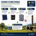 Eletrificador Solar Zebu ZS50i 2 Joules Cerca El&eacute;trica Rural Painel Solar 15W 3000m 12V